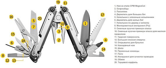 Мультитул Leatherman Arc Black/Steel - Фото 8 большая