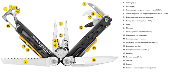 Мультитул Leatherman Signal Gray - Фото 7 большая