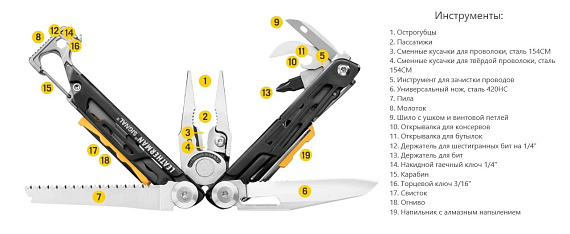 Мультитул Leatherman Signal Coyote Tan - Фото 6 большая
