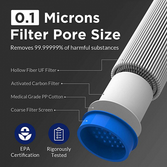 Фильтр для воды Membrane Solutions Water Filter Straw Blue - Фото 5 большая