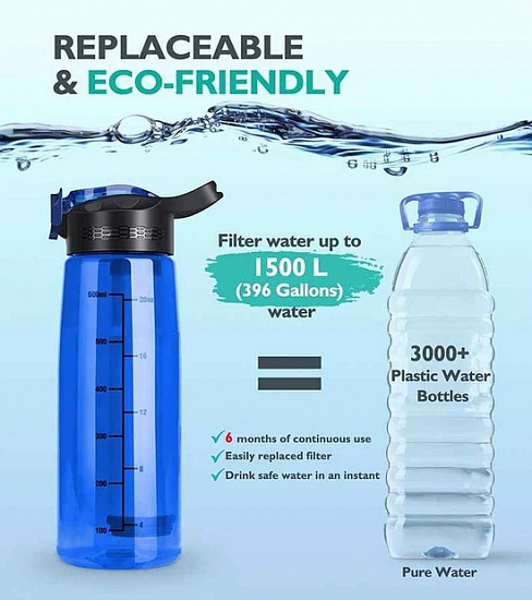 Фляга с фильтром Membrane Solutions Water Filter Bottle Blue - Фото 3 большая