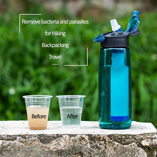 Фляга с фильтром Membrane Solutions Water Filter Bottle Aqua Green - Фото 8 большая
