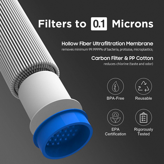 Картридж сменный Membrane Solutions Change Filters For Bottles Multi - Фото 3 большая