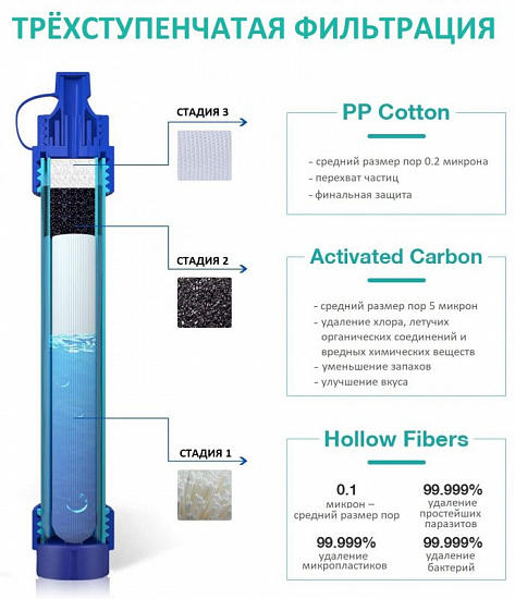 Фильтр для воды Membrane Solutions Gravity Water Filter Bag 3L - Фото 2 большая