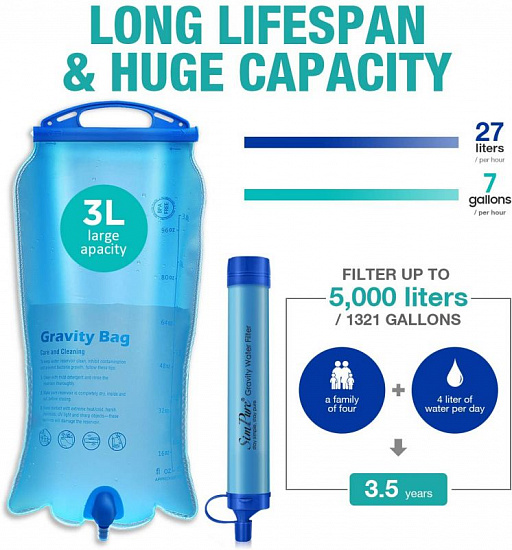 Фильтр для воды Membrane Solutions Gravity Water Filter Bag 3L - Фото 3 большая