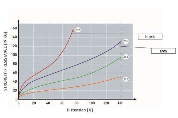 Эспандер-лента Blackroll Resist Band 190 см "Сверхтяжелое сопротивление" Черный - Фото 7 большая