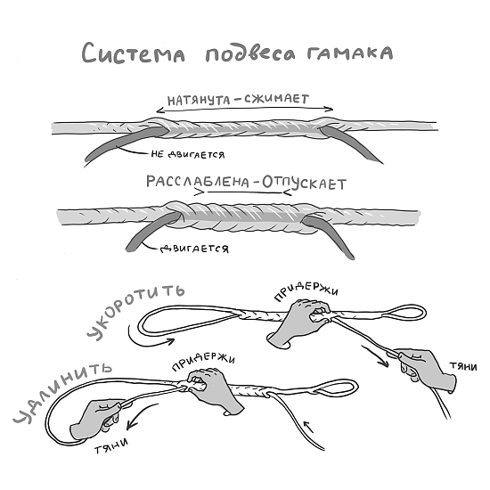 Навеска гамака ЧиллСкилл Вершки Серый - Фото 9 большая