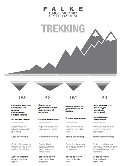Носки детские Falke TK2 Trekking Marine - Фото 2 большая