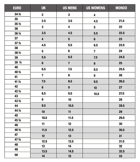 Скальные туфли женские Scarpa Vapor S Dust Gray/Aqua - Фото 8 большая