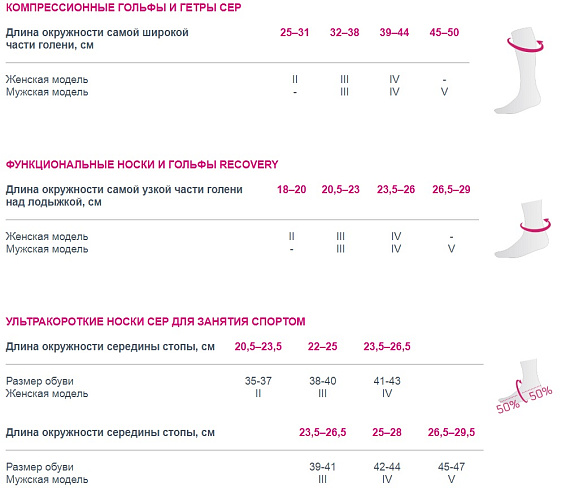 Функциональные ультракороткие гольфы мужские CEP C0UM для занятий спортом ультратонкие Черный/Лайм - Фото 2 большая