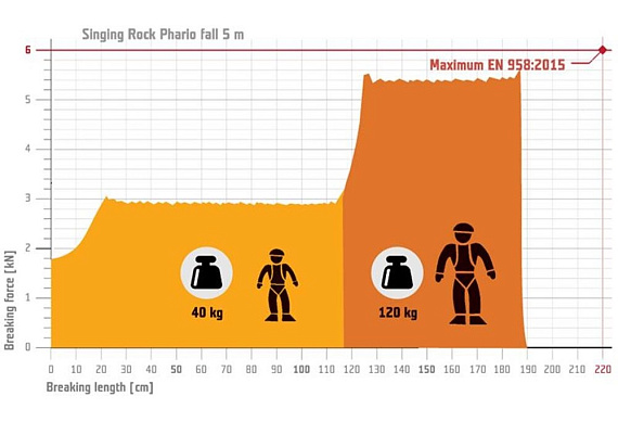 Усы самостраховки с амортизатором для Via Ferrata Singing Rock Slide - Фото 4 большая