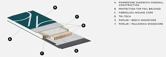 Горные лыжи женские Kastle FX96 Grey - Фото 2 большая