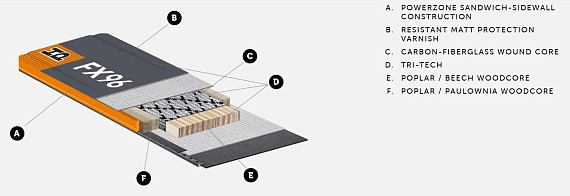 Горные лыжи Kastle FX96 HP Grey - Фото 2 большая