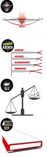 Горные лыжи Stockli Stormrider Motion - Фото 4 большая