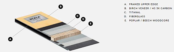 Горные лыжи Kastle LTD70 Scala Prem с креплениями K12 TRI GW Full Black - Фото 2 большая