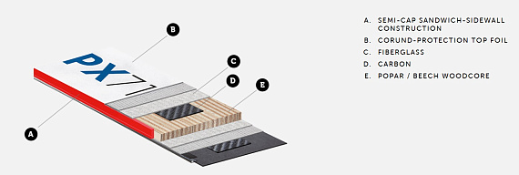 Горные лыжи Kastle PX71 Prem с креплениями K12 TRI GW Full Black - Фото 2 большая