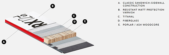Горные лыжи Kastle RX12 SL + Race Plate Full Black с креплениями K14 Freefle Black - Фото 2 большая