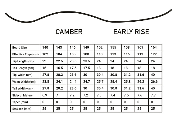 Сноуборд Kemper Freestyle - Фото 4 большая