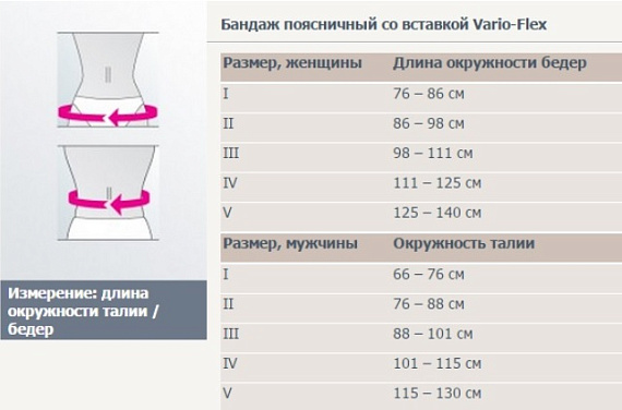 Бандаж поясничный с вкладышем Medi Vario-Flex Lumbamed Plus E+Motion - Фото 6 большая