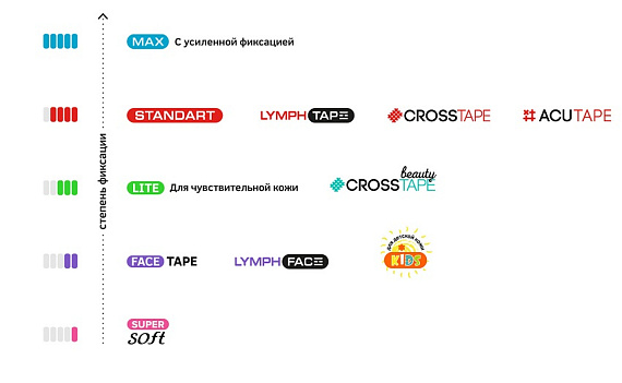 Кинезиотейп BBTape Cross Tape Тип A Бежевый - Фото 6 большая