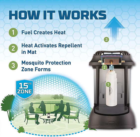Лампа противомоскитная Thermacell Patio Shield - Фото 6 большая