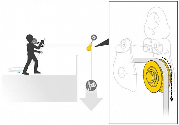 Блок Petzl Spin L1D - Фото 6 большая