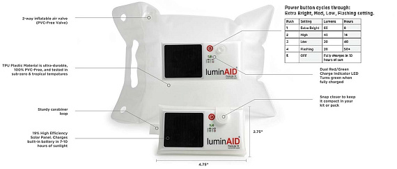 Автономный светодиодный светильник на солнечной батарее Luminaid Packlite16 - Фото 13 большая